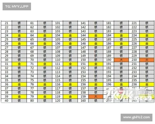 皇室战争宝箱掉落顺序解析与获取高效开箱实用攻略 皇室战争宝箱掉落顺序解析与获取高效开箱实用攻略