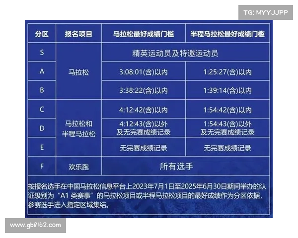 如何参加中国马拉松比赛并赢得丰厚的大带鱼奖励详细攻略